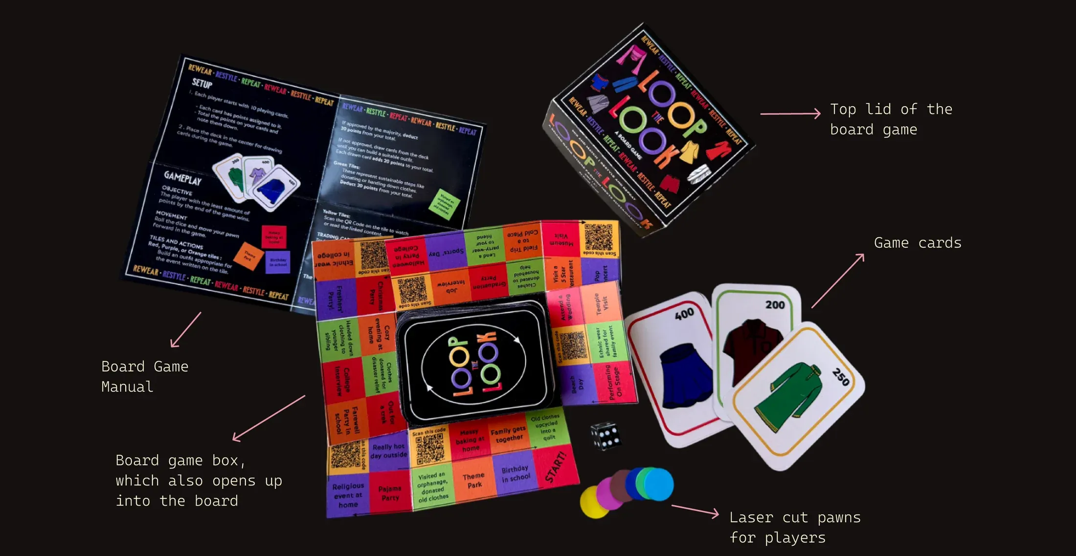 The board game laid out — manual, box, board, cards and pawns, each labelled